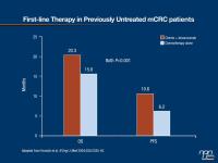 Possibilités de prolongation de la survie dans le cancer colorectal avancé :  de plus en plus de données à l’appui du traitement chronique
